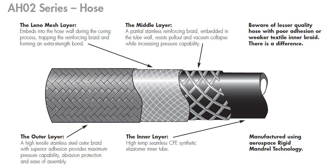 braided racing hose, brake hose, clutch hose,